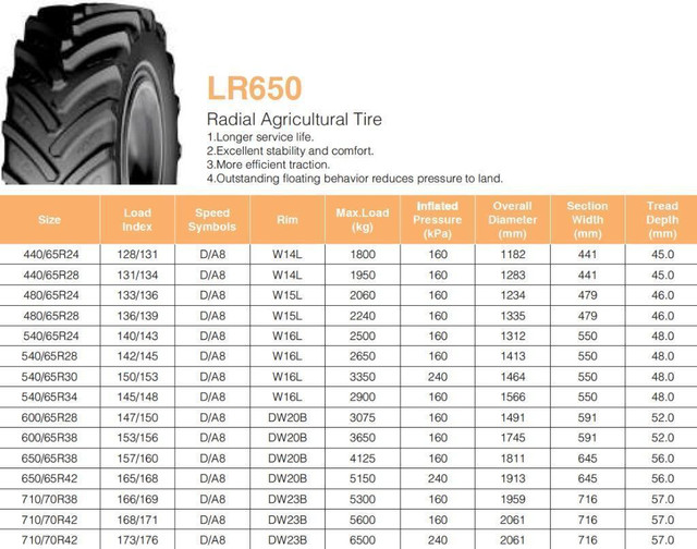 AGRICULTURAL TIRE (RADIAL) - WELL KNOWN ATLAS BRAND / WARRANTIED - TRACTOR TIRES - INDUSTRIAL TIRES in Tires & Rims in Calgary - Image 2