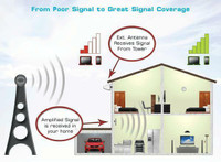 24/7 PROFESSIONAL CELL PHONE BOOSTER /REPEATER/ WIRELESS INSTALL, SERVICE, SALE