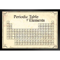 Canora Grey Periodic Table Of Elements Antiqued Parchment Style Educational Chart Classroom Teacher Learning Homeschool