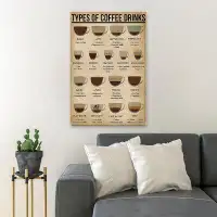 Trinx «Connaissances sur les boissons - Types de boissons au café», reproduction d'art graphique sur toile tendue