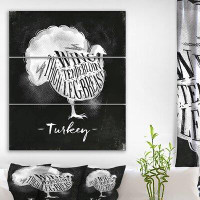 Made in Canada - East Urban Home 'Turkey Cutting Scheme Chalk' Oil Painting Print Multi-Piece Image on Wrapped Canvas