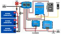 Victron Energy Inverters, Solar Charge Controllers, Smart Battery Monitors, Components And System Design Wholesale