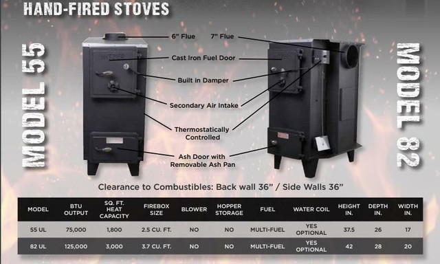 Hitzer Model 55 free standing stove,  requires no electricity to operate ( Rating of 60,000 btu's ) in Fireplace & Firewood - Image 2