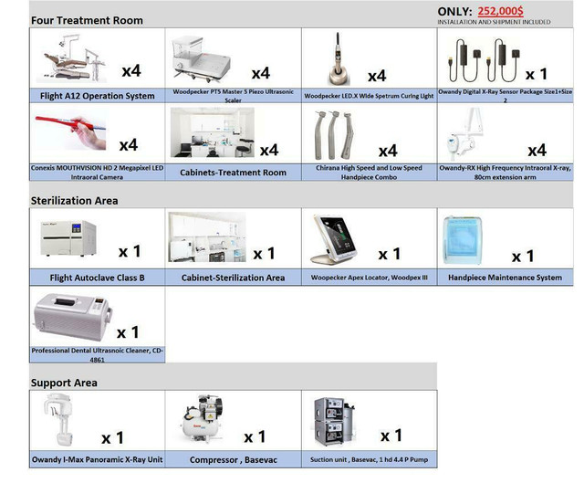 BEST DENTAL EQUIPMENT PACKAGE - 4OPs CLINIC from $133/day only x 60 Month - LEASE TO OWN in Health & Special Needs