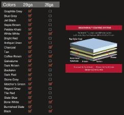 Tough Rib Metal Roofing in 34 Colours - BEST Selection - Price - Delivery in Roofing in St. Catharines - Image 3