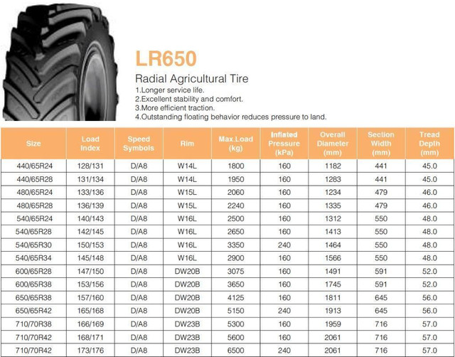 AGRICULTURAL TIRE (RADIAL) - WELL KNOWN ATLAS BRAND / WARRANTIED - TRACTOR TIRES - INDUSTRIAL TIRES in Tires & Rims in Calgary - Image 3