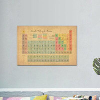 East Urban Home "Periodic Table of the Elements III" by Michael Tompsett Textual Art on Canvas