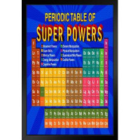 Trinx Periodic Table Of Super Powers Blue Reference Chart Black Wood Framed Poster 14X20