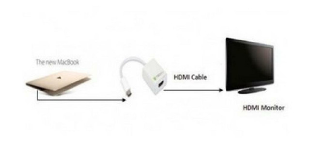 TECHly USB Type-C 3.1 to HDMI Converter Cable - White in Cables & Connectors in Québec - Image 3
