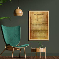 East Urban Home Ambesonne Science Wall Art With Frame, Elements Chemistry Table Vintage Old Design For Scientists Studen