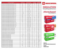 Rockwell Insulation - Large Variety!