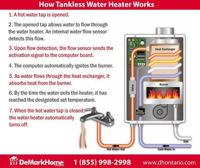 Tankless Water Heater Rent to Own - FREE Installation - $0 Down in Heating, Cooling & Air in Toronto (GTA) - Image 3