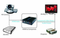 LENKENG LKV384 HDMI to Component Video + Stereo Audio Converter