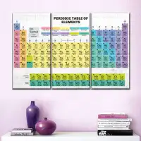 Elephant Stock Periodic Table Of Elements Multi Piece Canvas Print