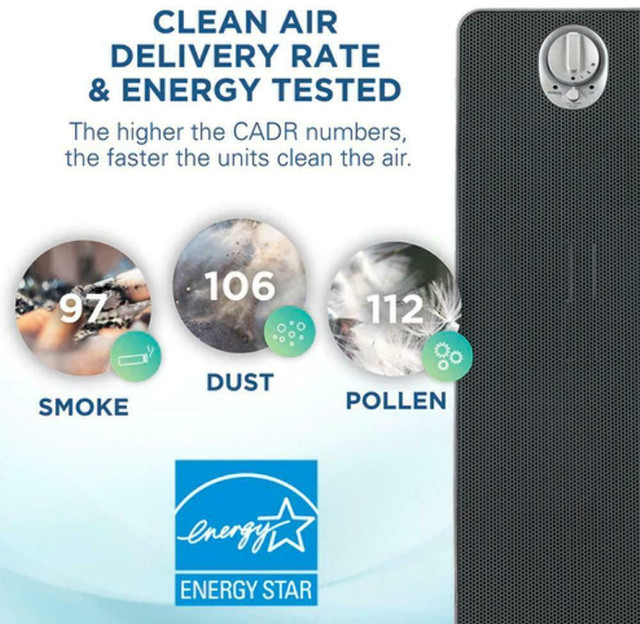GERM GUARDIAN 4-IN-1 AIR PURIFICATION SYSTEM with UV-C Light and HEPA Filter! in Other - Image 3