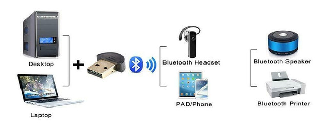 USB Bluetooth V4.0 Wireless Mini Adapter Dongle in System Components in West Island - Image 2