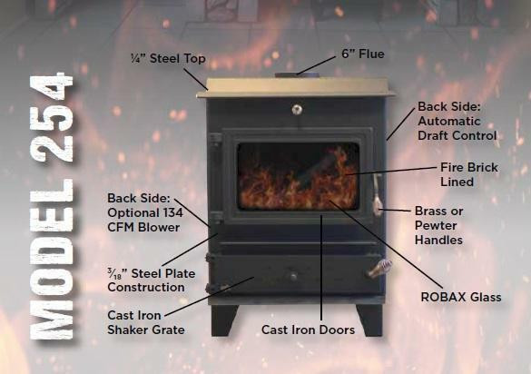 Hitzer 254 Coal Burning (Multiple Alternative Fuel) Free Standing Heater (Radiant/Blower Option) Operates wo Electricity in Fireplace & Firewood - Image 4