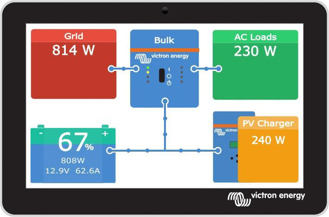 Victron Energy Inverters, Solar Charge Controllers, Smart Battery Monitors, Components And System Design Wholesale in RV & Camper Parts & Accessories - Image 3