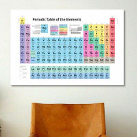 Ebern Designs 'Periodic Table of Elements II' Textual Art on Canvas