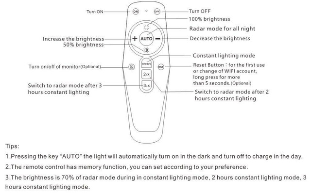 NEW 300 WATT INTEGRATED SOLAR YARD LIGHT MJ03300W in Outdoor Lighting in Winnipeg - Image 4