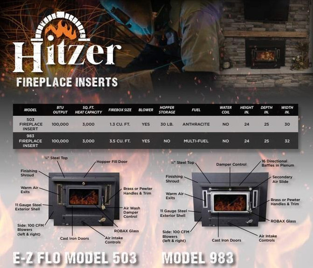 Hitzer - Coal Burning Hand-Fired Fireplace Insert - Operates wo Electricity ( up to 100,000 BTU - 3000 SquFt )  ( 983 ) in Fireplace & Firewood - Image 4