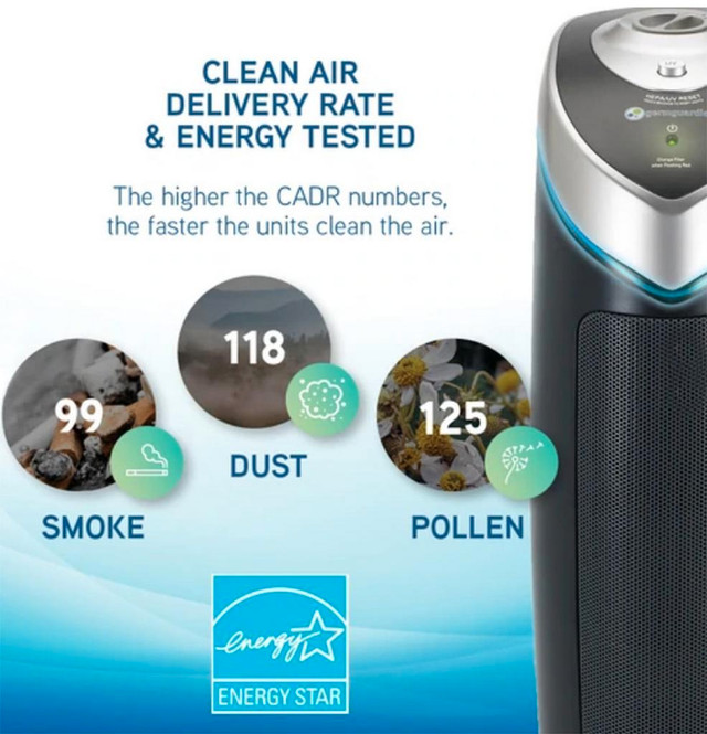 GERMGUARDIAN® AIR PURIFYING SYSTEM WITH 99.97% HEPA FILTER FOR CLEAN AIR -- Removes Smoke, Pollen, Mold, Dust Mites... in Health & Special Needs in Ontario - Image 2